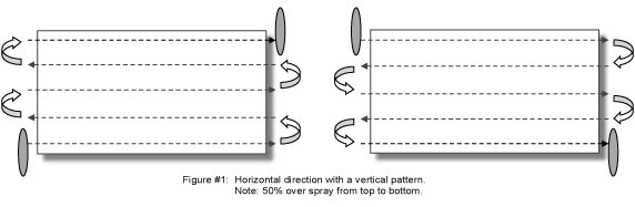 Horizontal Spray Pattern